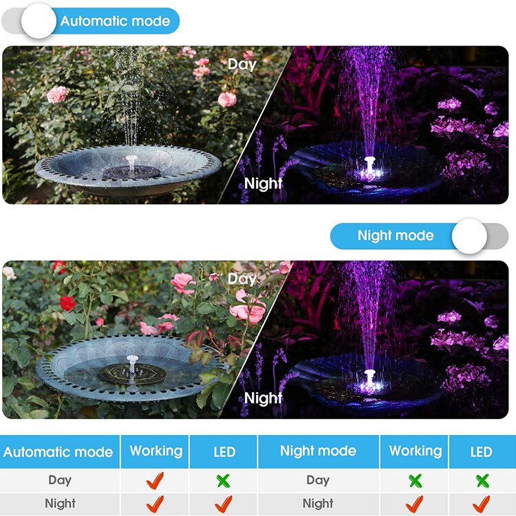 3.5W Solar Fountain Pump with 6 Fountain Water Styles And LED Lights