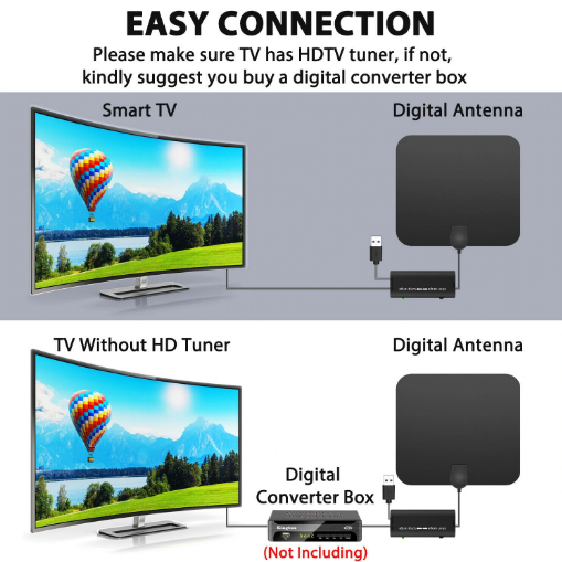 300 Miles Indoor Digital Amplified HDTV Antenna W/ Signal Booster