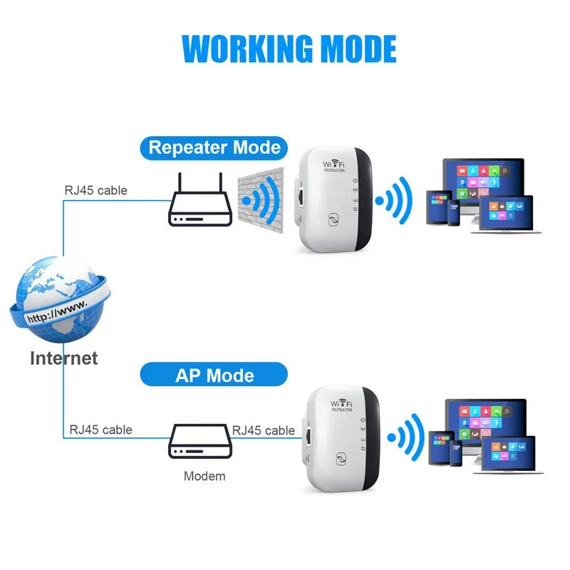 Wireless Wifi Range Extender