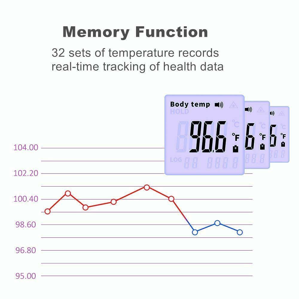 #1 Rated No Touch Infrared Thermometer