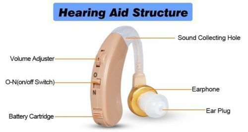 A Pair of Digital Hearing Aids Behind The Ear Sound Amplifier