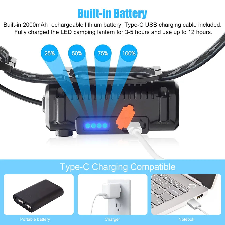 Rechargeable Headlamp Torch