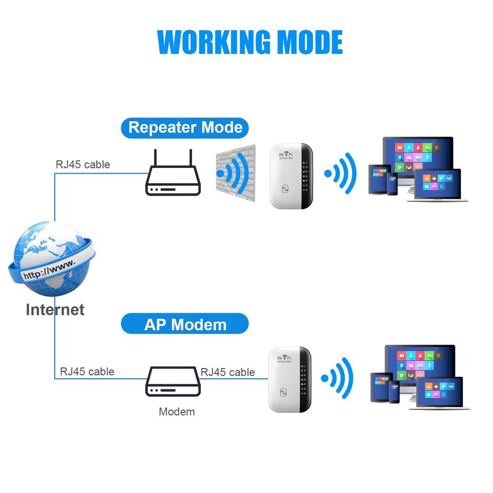 WiFi Range Extender Signal Booster