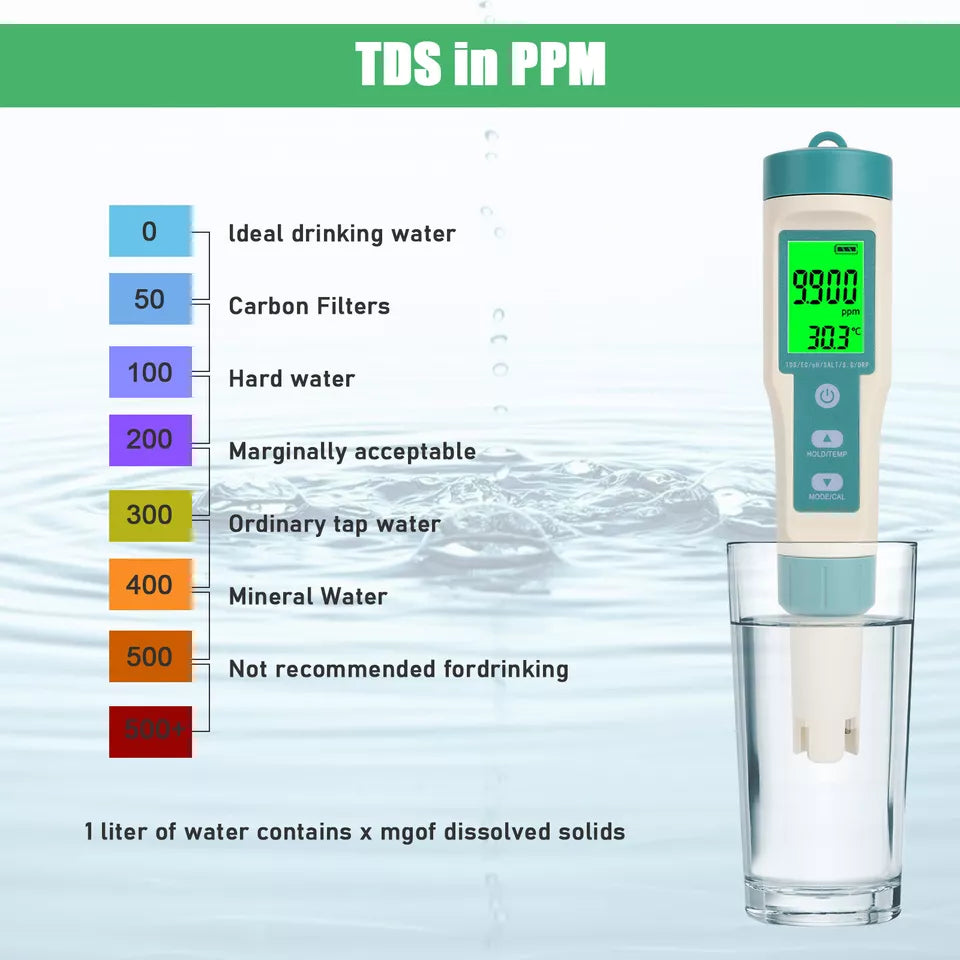 Water Quality Tester