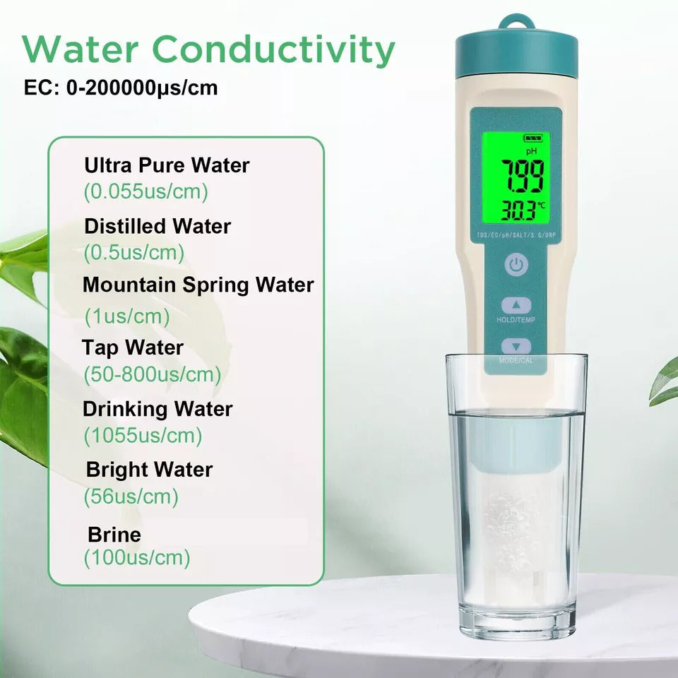 Water Quality Tester