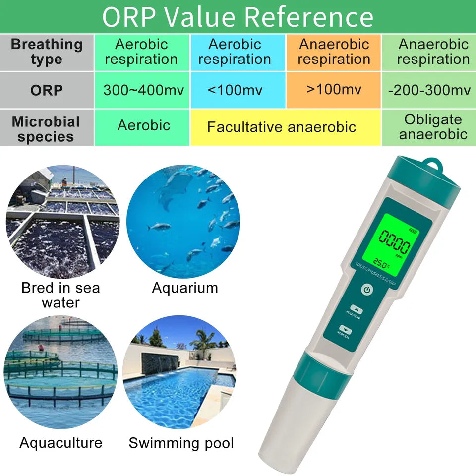 Water Quality Tester